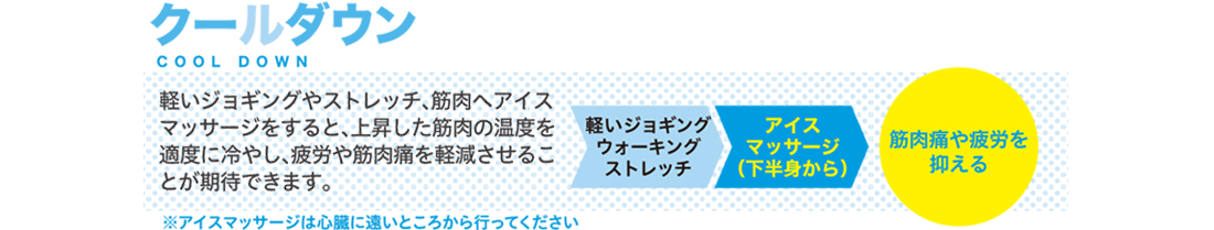 【クールダウン COOL DOWN】軽いジョギングやストレッチ、筋肉へのアイスマッサージをすると、上昇した筋肉の温度を適度に冷やし、疲労や筋肉痛を軽減させることが期待できます。軽いジョギングウォーキングストレッチ＞アイスマッサージ（下半身から）＞筋肉痛や疲労を抑える※アイスマッサージは心臓に遠いところから行ってください。
